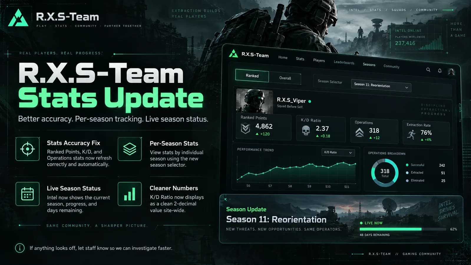 Player Stats Overhaul — Accurate Data, Live Seasons, and More